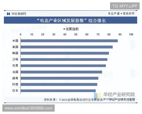 bet365中国大陆电竞博彩市场现状与未来发展前景