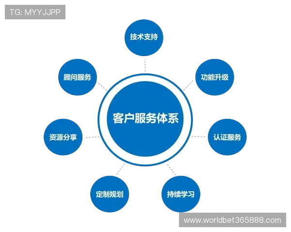 专业团队全天候服务365日博开户支持让您的投注更加安心稳定