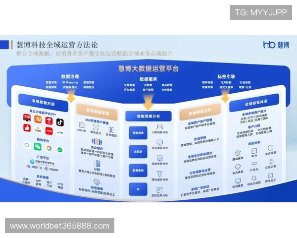 通过365平台官网实现多渠道整合管理提升企业整体运营水平