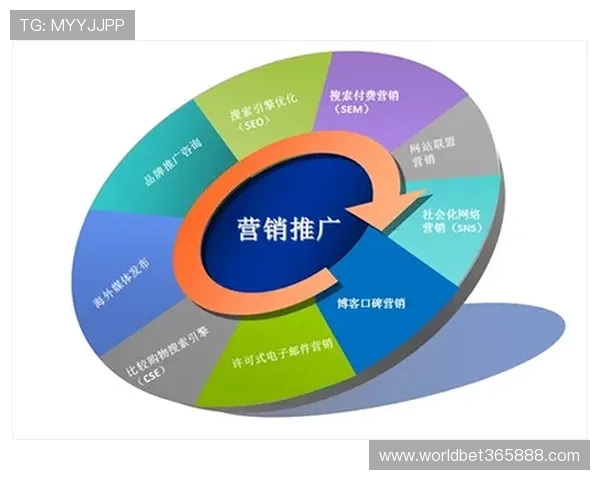 优胜客品牌发展历程：不同阶段的战略调整与市场扩展策略总结