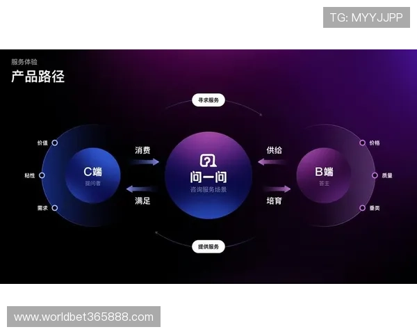 深入了解8xbet旗舰厅登录线路的技术保障与升级服务，保障客户体验